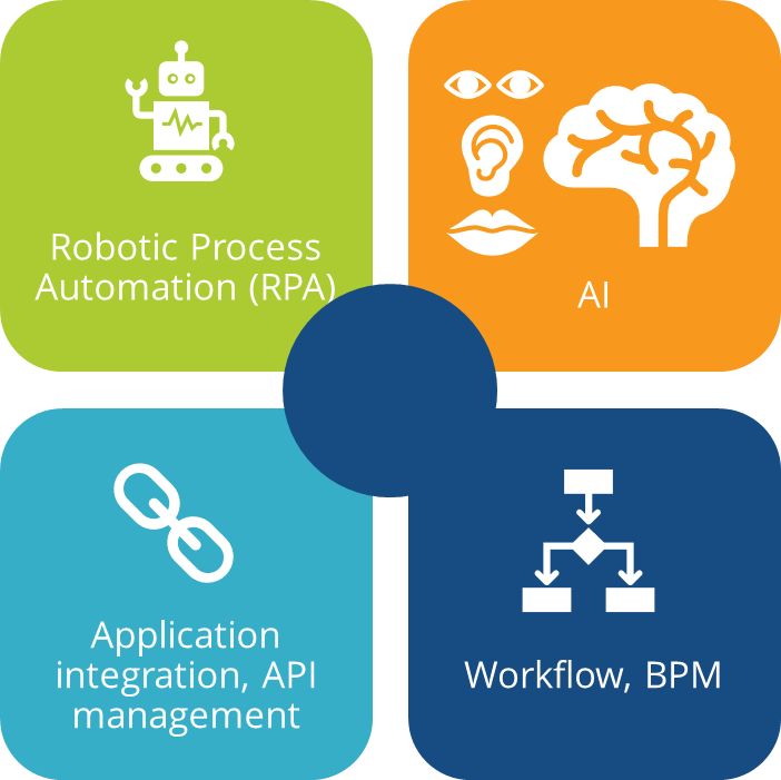 Robotic process automation workflow sales